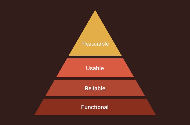 Maslow’s-Hierarchy-of-Needs-Theory-in-UX-UI-Design