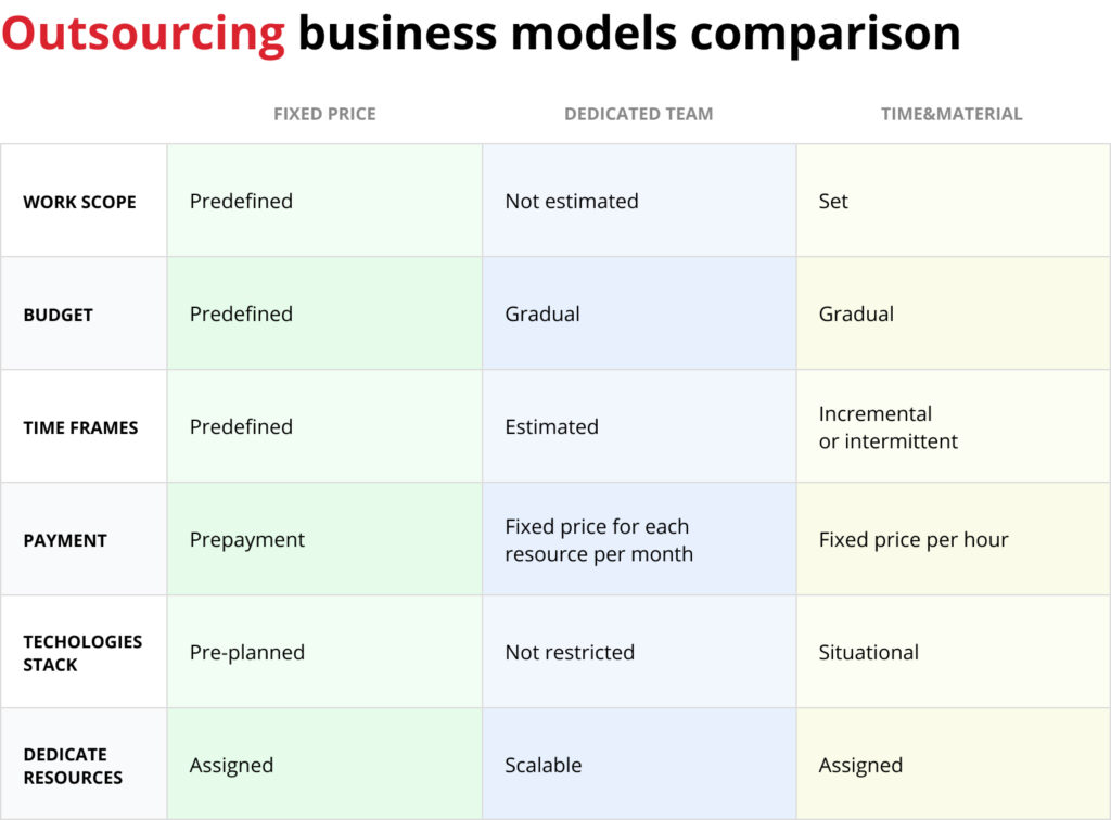 outsourcing business models comparison