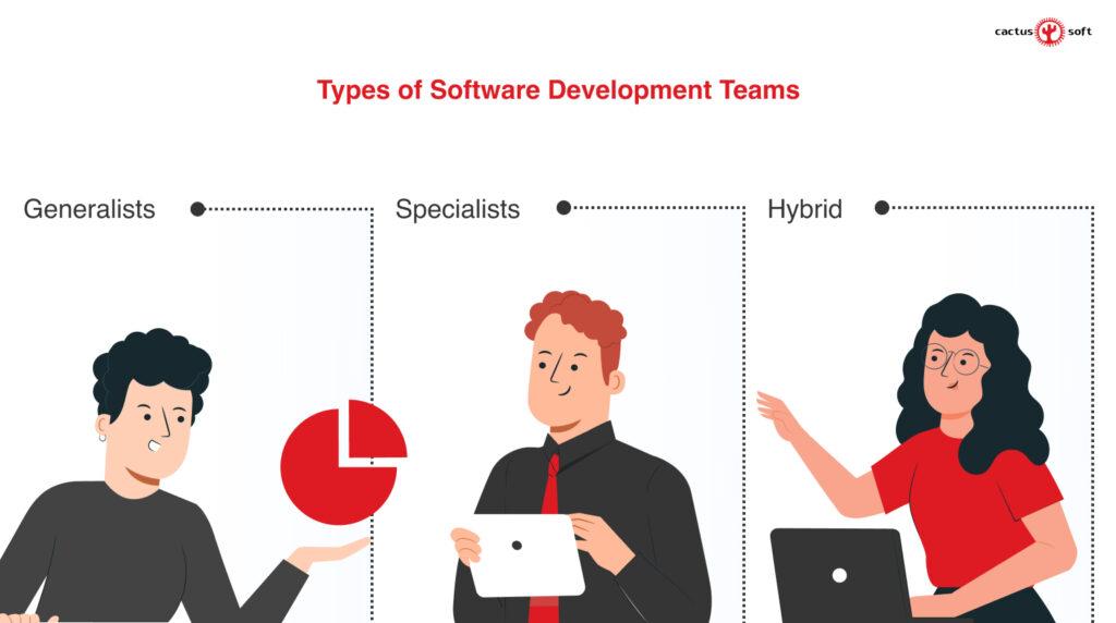 Types of Software Development Teams