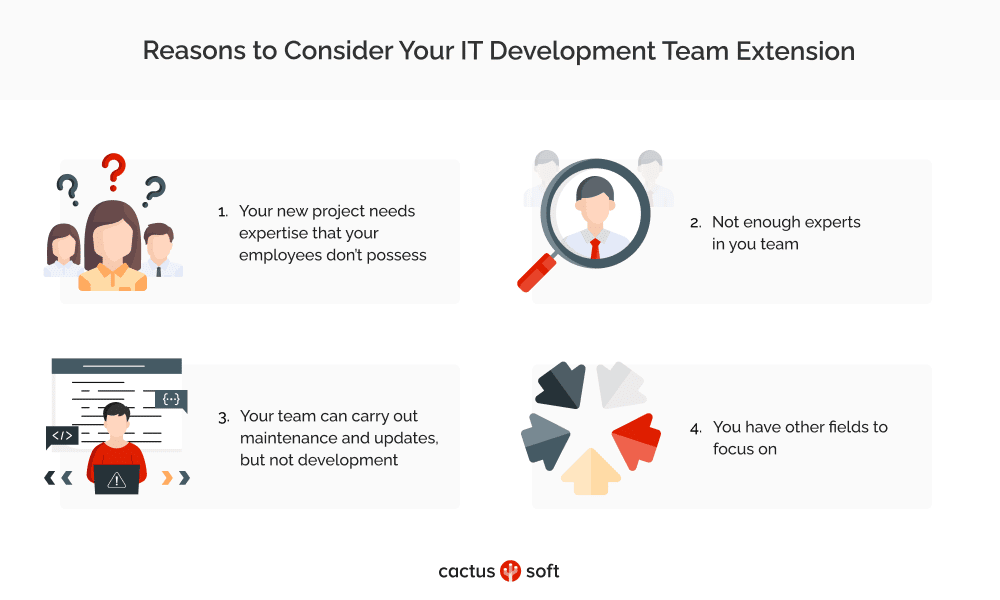 Reasons to Consider Your IT Development Team Extension
