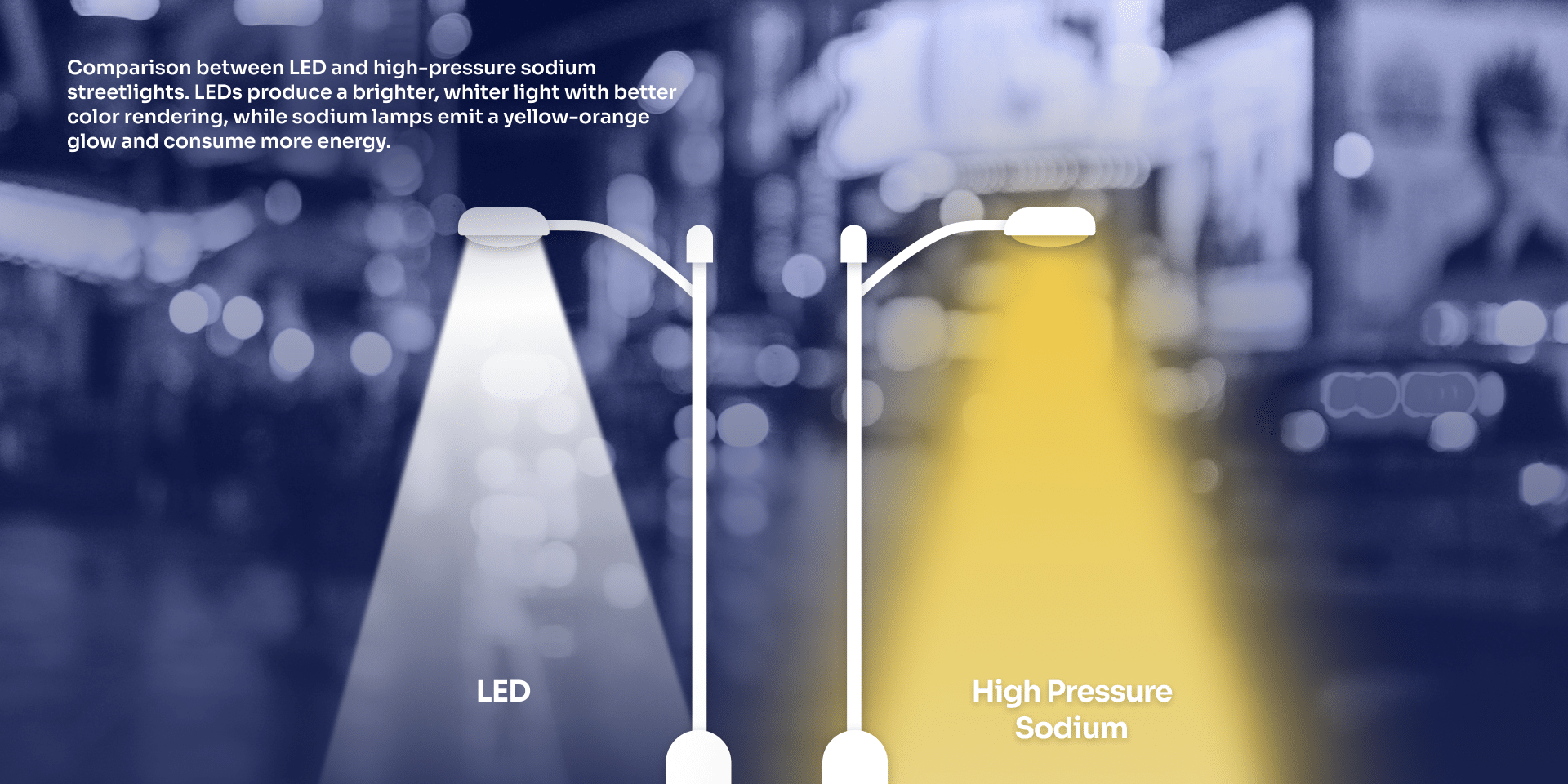 Light Comparison