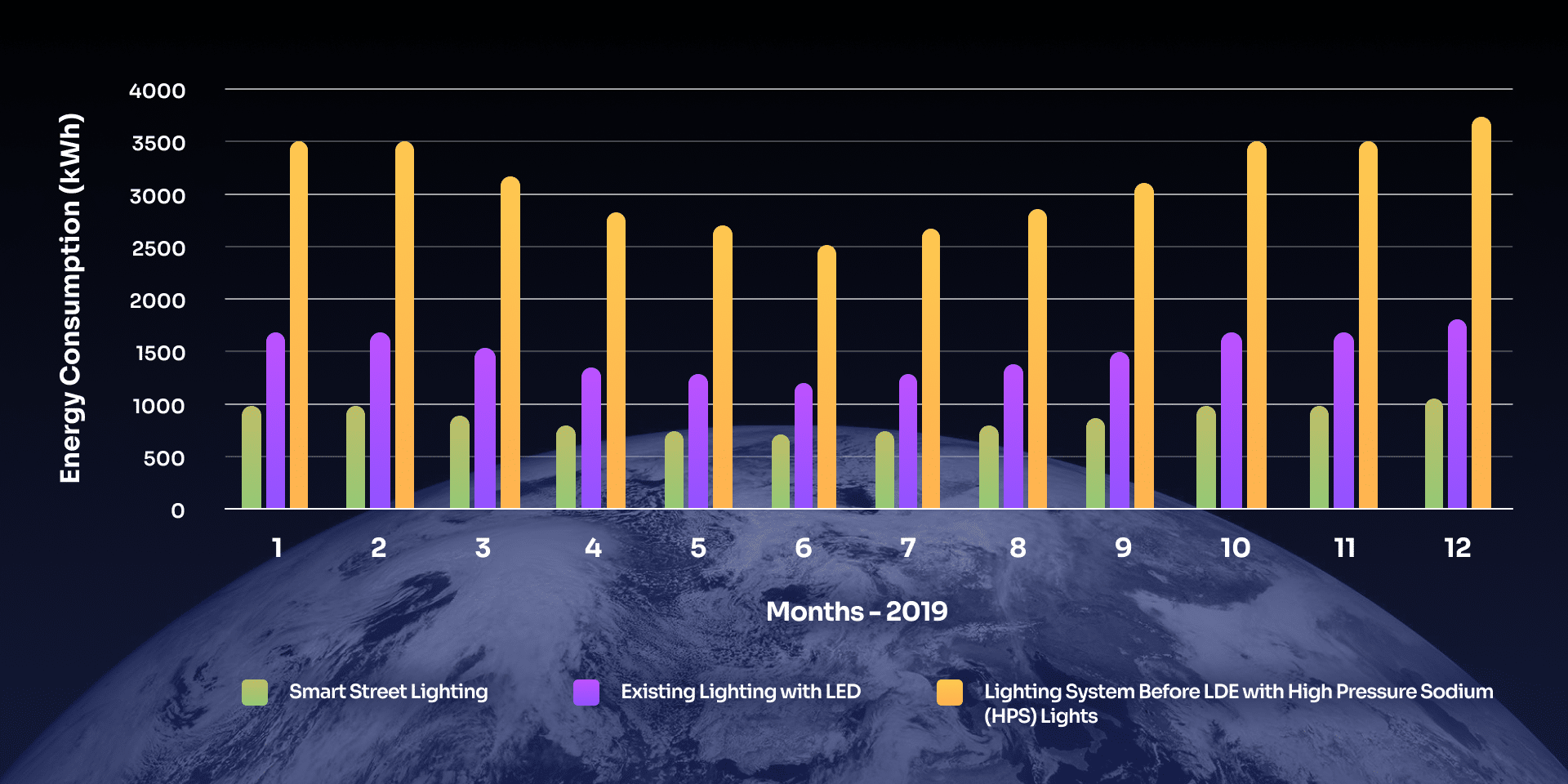 Lightning Chart