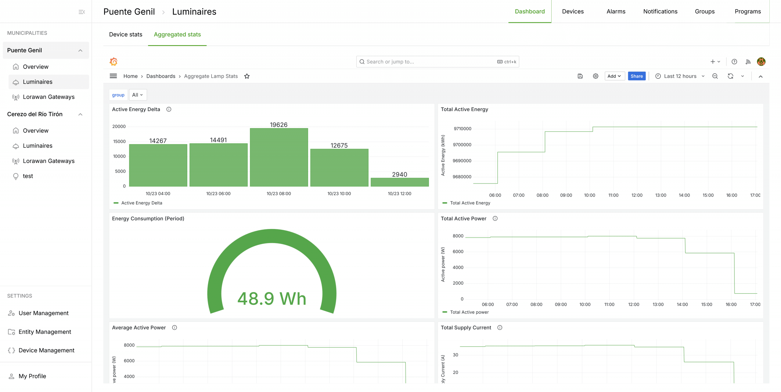Platform Reporting Image