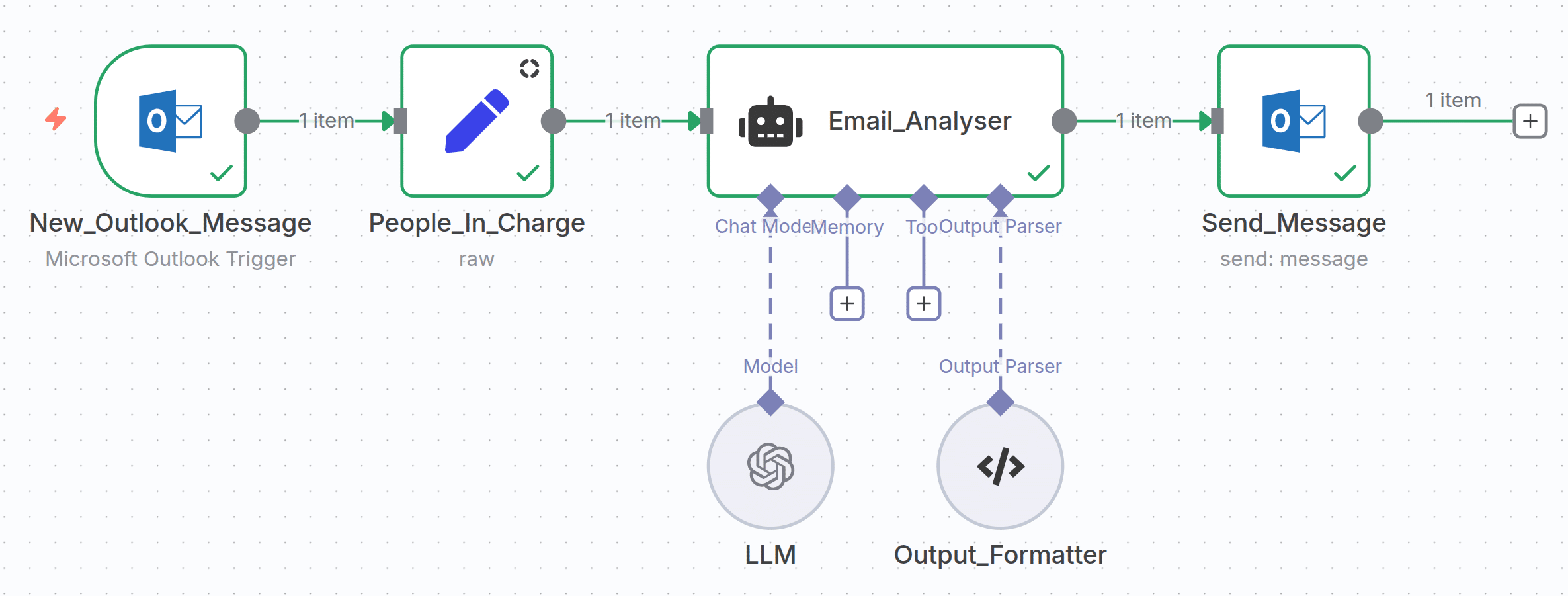 Routing Emails Scheme