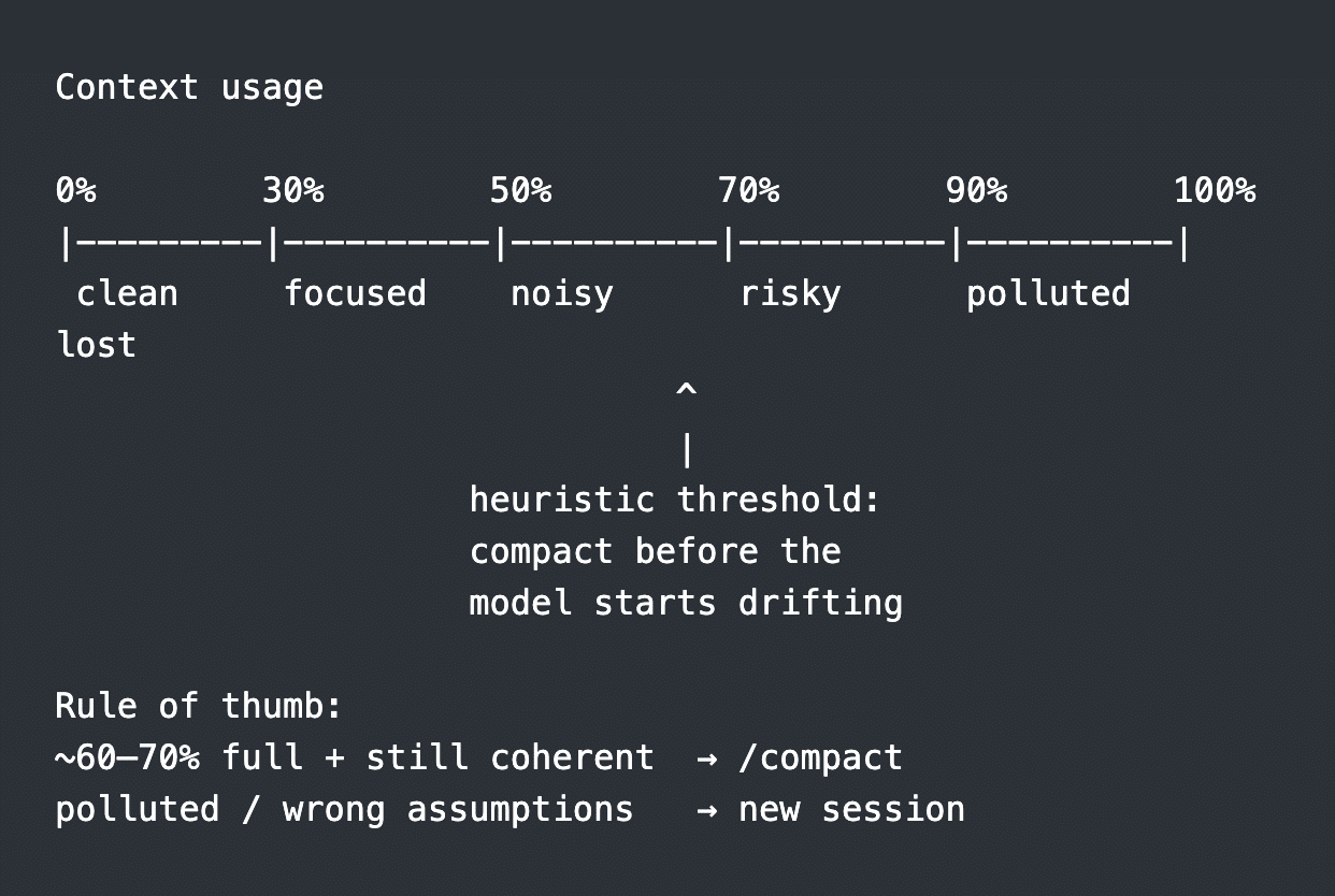 Context usage